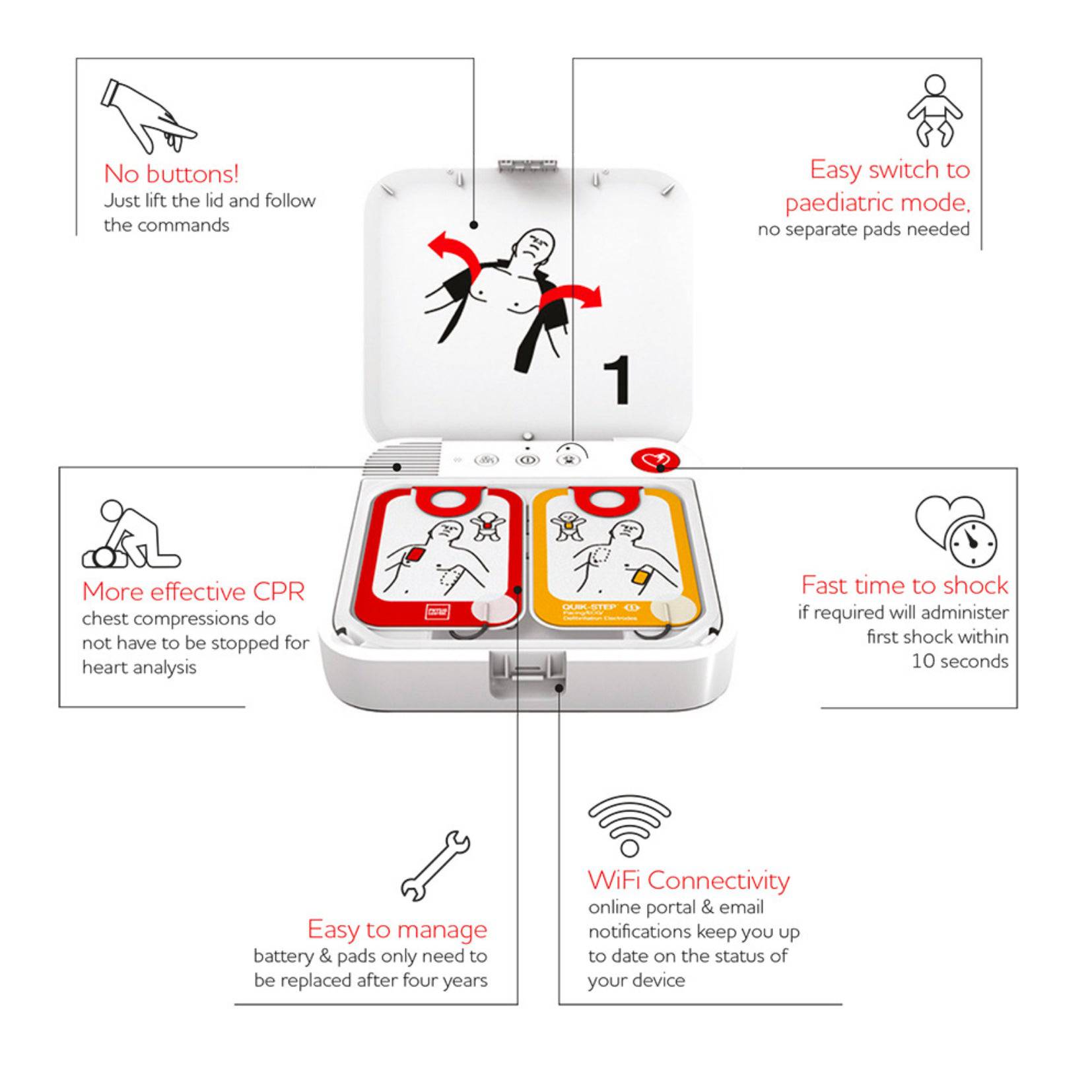 AED Lifepak CR2 Essential Defibrillator - First Aid Distributions