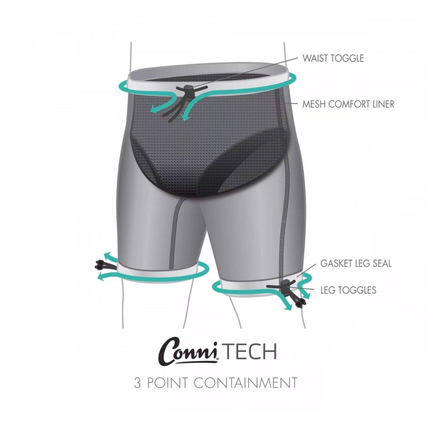 Conni Adult Containment Swim Shorts (1) - First Aid Distributions