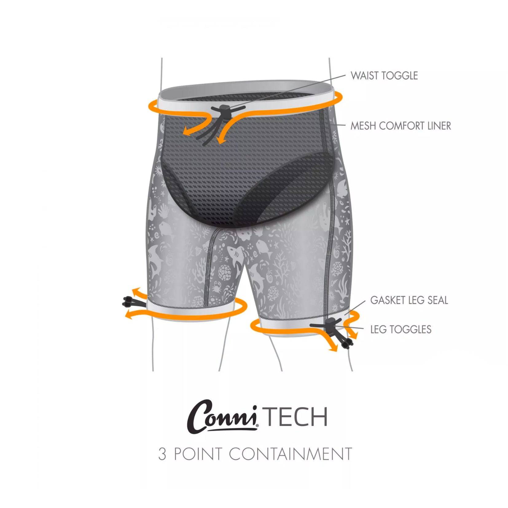 Conni Kids Containment Swim Shorts (1) - First Aid Distributions