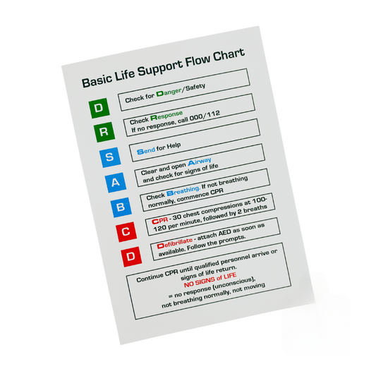 CPR Card A6 (1) - First Aid Distributions